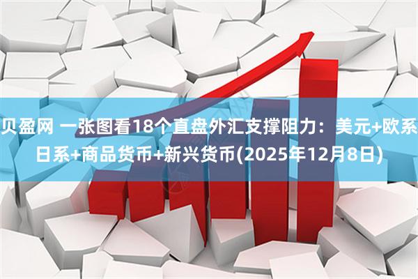 贝盈网 一张图看18个直盘外汇支撑阻力：美元+欧系日系+商品货币+新兴货币(2025年12月8日)